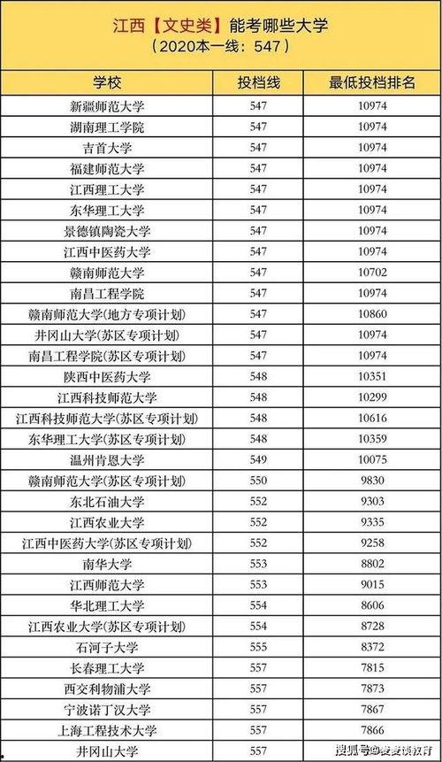 娱乐吃瓜酱全国各个大学,娱乐吃瓜酱带你领略青春风采